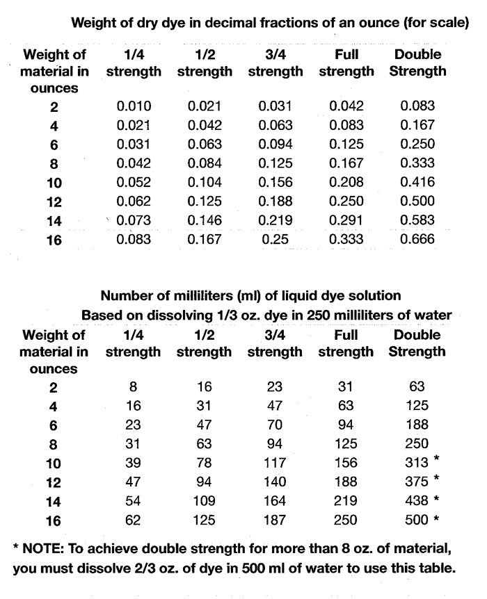 Aqualon Wine Cushing Acid Dye